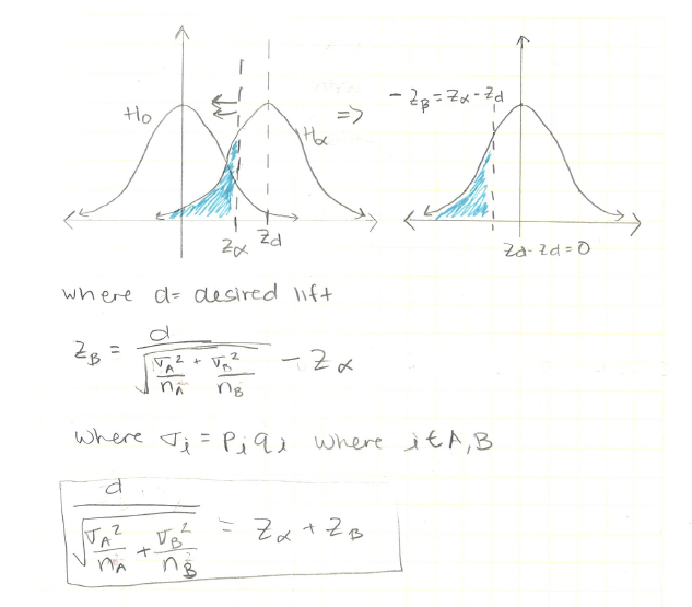 sample size formulas