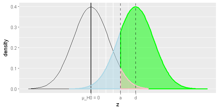 AB-plot