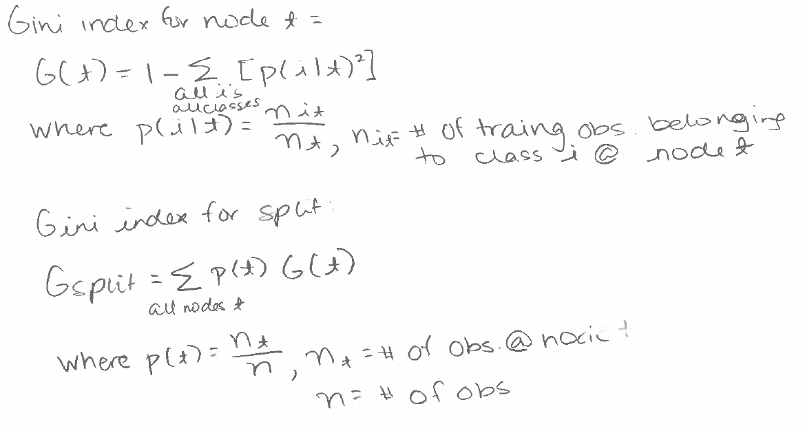 Formula for Gini Index